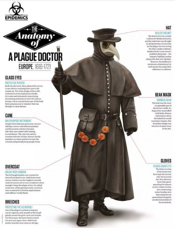 doctor's mask during black plague